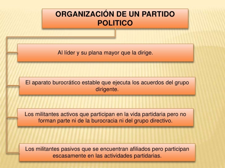Los partidos politicos 1 Los partidos politicos 1