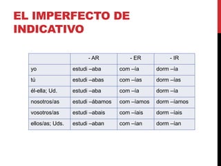 EL IMPERFECTO DE
INDICATIVO
- AR - ER - IR
yo estudi –aba com –ía dorm –ía
tú estudi –abas com –ías dorm –ías
él-ella; Ud. estudi –aba com –ía dorm –ía
nosotros/as estudi –ábamos com –íamos dorm –íamos
vosotros/as estudi –abais com –íais dorm –íais
ellos/as; Uds. estudi –aban com –ían dorm –ían
 