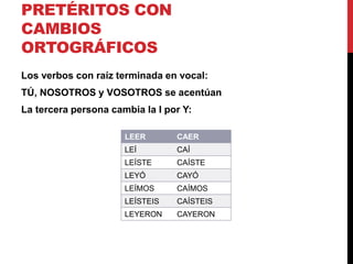 PRETÉRITOS CON
CAMBIOS
ORTOGRÁFICOS
Los verbos con raíz terminada en vocal:
TÚ, NOSOTROS y VOSOTROS se acentúan
La tercera persona cambia la I por Y:
LEER CAER
LEÍ CAÍ
LEÍSTE CAÍSTE
LEYÓ CAYÓ
LEÍMOS CAÍMOS
LEÍSTEIS CAÍSTEIS
LEYERON CAYERON
 