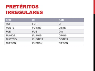 PRETÉRITOS
IRREGULARES
SER IR DAR
FUI FUI DI
FUISTE FUISTE DISTE
FUE FUE DIO
FUIMOS FUIMOS DIMOS
FUISTEIS FUISTEIS DISTEIS
FUERON FUERON DIERON
 