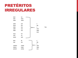 PRETÉRITOS
IRREGULARES
tener tuv
estar estuv
andar anduv
poder pud e
poner pus iste
saber sup o *hizo
caber cup imos
haber hub isteis
ieron
hacer hic*
venir vin
querer quis
decir dij e
traer traj iste
o
conducir conduj imos
traducir traduj isteis
producir produj eron
 
