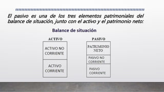 El pasivo es una de los tres elementos patrimoniales del
balance de situación, junto con el activo y el patrimonio neto:
 