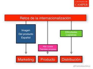 Marketingdyas: Los pasos de camper ceu