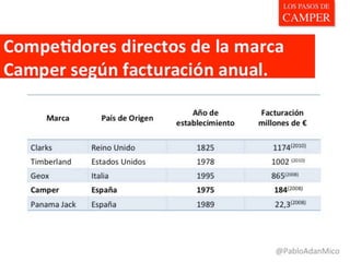 Marketingdyas: Los pasos de camper ceu