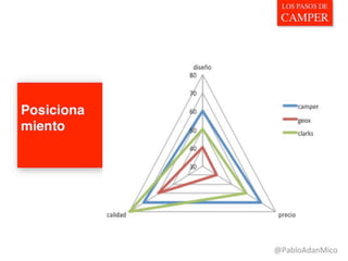 Marketingdyas: Los pasos de camper ceu