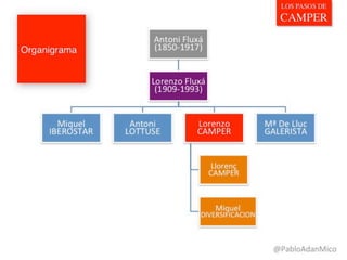 Marketingdyas: Los pasos de camper ceu
