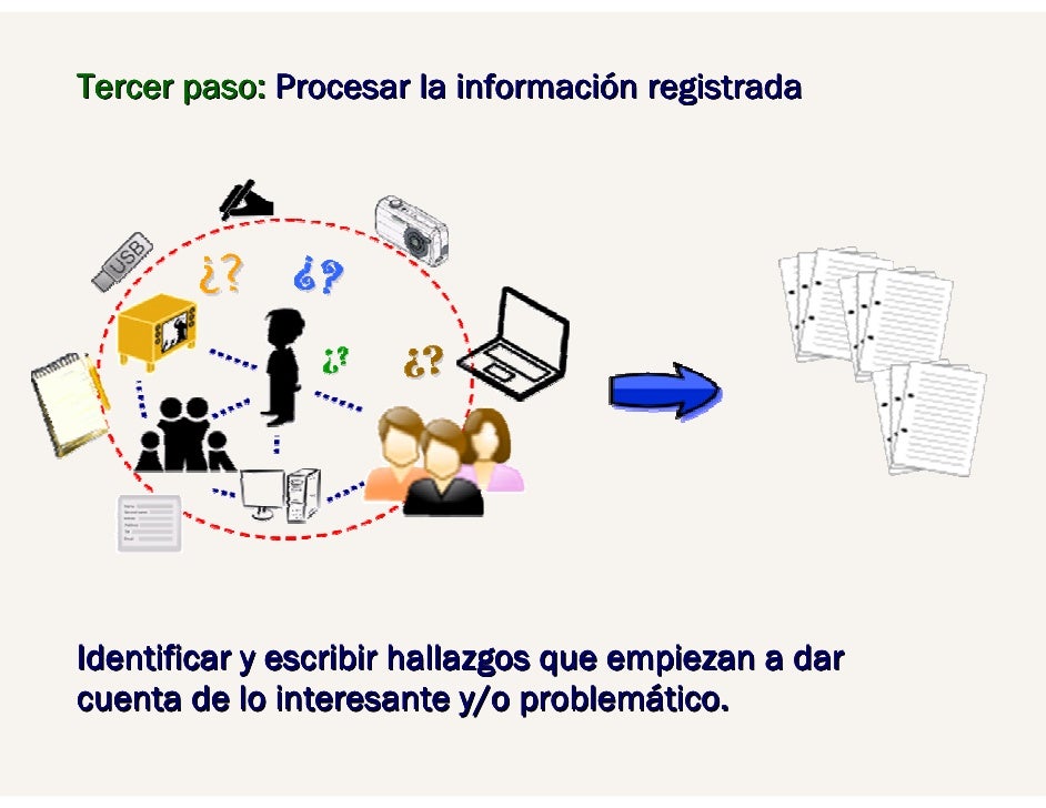SISTEMATIZACIÓN DEL PROCESO EDUCATIVO: INFOGRAFÍA SOBRE EL PROCESO DE