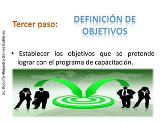 Lic. Rodolfo Alejandro Gómez Gutiérrez




                                         • Establecer los objetivos que se pretende
                                           lograr con el programa de capacitación.
 