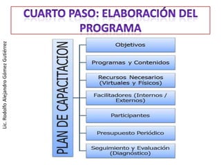 Lic. Rodolfo Alejandro Gómez Gutiérrez
 