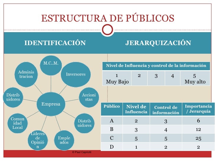 Concepto De Publicos De La Empresa