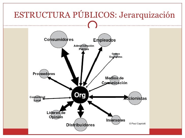 Los públicos de la empresa