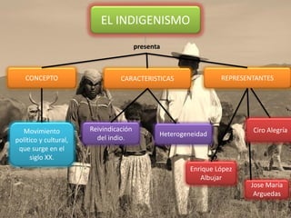 EL INDIGENISMO
                                        presenta



   CONCEPTO                      CARACTERISTICAS                 REPRESENTANTES




  Movimiento           Reivindicación                                    Ciro Alegría
                                               Heterogeneidad
político y cultural,     del indio.
 que surge en el
     siglo XX.
                                                        Enrique López
                                                           Albujar
                                                                        Jose María
                                                                         Arguedas
 