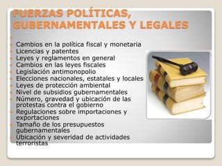 FUERZAS POLÍTICAS,
GUBERNAMENTALES Y LEGALES

 Cambios en la política fiscal y monetaria
 Licencias y patentes
 Leyes y reglamentos en general
 Cambios en las leyes fiscales
 Legislación antimonopolio
 Elecciones nacionales, estatales y locales
 Leyes de protección ambiental
 Nivel de subsidios gubernamentales
 Número, gravedad y ubicación de las
protestas contra el gobierno
 Regulaciones sobre importaciones y
exportaciones
 Tamaño de los presupuestos
gubernamentales
 Ubicación y severidad de actividades
terroristas
 