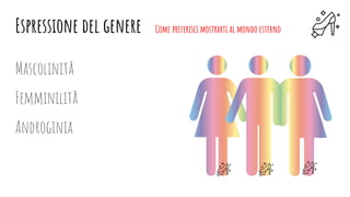 Mascolinità
Femminilità
Androginia
Espressione del genere Come preferisci mostrarti al mondo esterno
 
