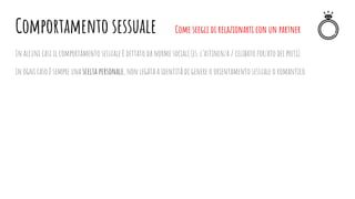 In alcuni casi il comportamento sessuale è dettato da norme sociali (es. l’astinenza / celibato forzato dei preti).
in ogni caso è sempre una scelta personale, non legata a identità di genere o orientamento sessuale o romantico.
Comportamento sessuale Come scegli di relazionarti con un partner
 