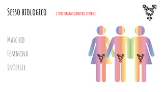 Maschio
Femmina
Intersex
Sesso biologico I tuoi organi genitali esterni
 