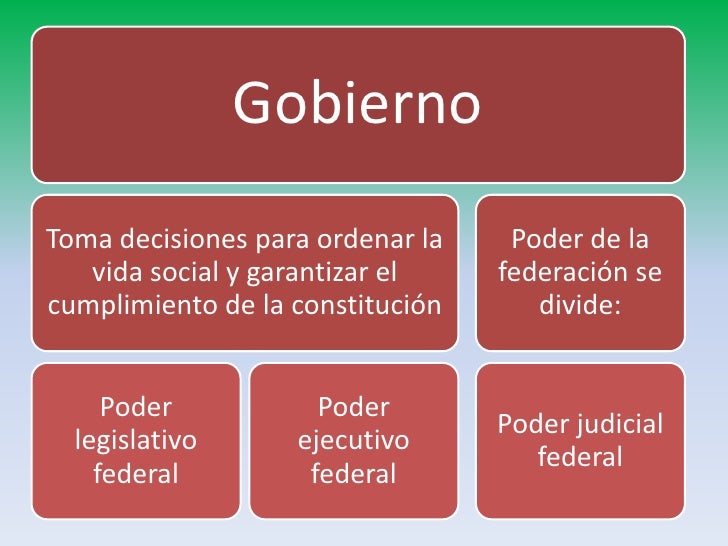 Los pilares del gobierno democratico