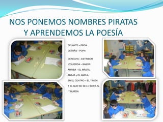 NOS PONEMOS NOMBRES PIRATAS
   Y APRENDEMOS LA POESÍA
            DELANTE – PROA

            DETRÁS – POPA


            DERECHA – ESTRIBOR

            IZQUIERDA – BABOR

            ARRIBA – EL MÁSTIL

            ABAJO – EL ANCLA

            EN EL CENTRO – EL TIMÓN

            Y EL QUE NO SE LO SEPA AL

            TIBURÓN
 