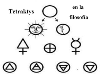 Tetraktys 
en la 
filosofía 
 