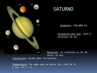 SATURNODiametro: 120.000 Km.Distancia del Sol: 1427.5 millones de km.Rotación: Su rotación es de 10 Horas 39 Min. Traslación: 29,46 años terrestres.Temperatura: Se sabe que va entre los -191.14 ºC y los -17.7 º C.