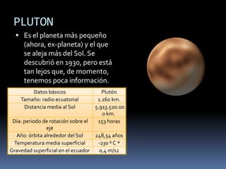 PLUTONEs el planeta más pequeño (ahora, ex-planeta) y el que se aleja más del Sol. Se descubrió en 1930, pero está tan lejos que, de momento, tenemos poca información. 