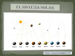 El sistema solar Master-interactive.blogspot.com 