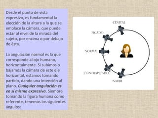 Desde el punto de vista
expresivo, es fundamental la
elección de la altura a la que se
emplace la cámara, que puede
estar al nivel de la mirada del
sujeto, por encima o por debajo
de ésta.
La angulación normal es la que
corresponde al ojo humano,
horizontalmente. Si subimos o
bajamos la cámara de este eje
horizontal, estamos tomando
partido, dando una intención al
plano. Cualquier angulación es
en sí misma expresiva. Siempre
tomando la figura humana como
referente, tenemos los siguientes
ángulos:
 