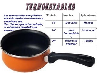 Termoestables Los termoestables son plásticos que solo pueden ser calentados y modelados una Vez. Una vez que se han enfriado, si volvemos a calentarlos se queman. Techos Resina se Poliéster UP  Accesorios Urea Formaldehído UF Mangos Baquelita PF Aplicaciones Nombre Símbolo 