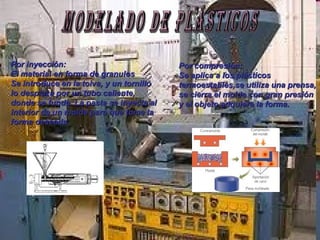 Modelado de Plásticos Por inyección: El material en forma de granulos Se introduce en la tolva, y un tornillo lo desplaza por un tubo caliente, donde se funde. La pasta se inyecta al interior de un molde para que tome la forma deseada. Por compresión: Se aplica a los plásticos termoestables,se utiliza una prensa, se cierra el molde con gran presión y el objeto adquiere la forma. 