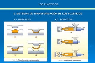 LOS PLÁSTICOS 6. SISTEMAS DE TRANSFORMACIÓN DE LOS PLÁSTICOS 6.1. PRENSADO 6.2.  INYECCIÓN 
