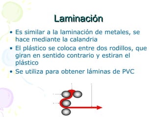 LaminaciónLaminación
• Es similar a la laminación de metales, se
hace mediante la calandria
• El plástico se coloca entre dos rodillos, que
giran en sentido contrario y estiran el
plástico
• Se utiliza para obtener láminas de PVC
 
