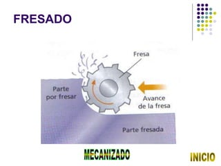 FRESADO
 