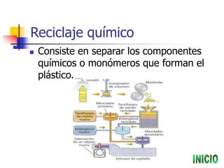Reciclaje químico
 Consiste en separar los componentes
químicos o monómeros que forman el
plástico.
 