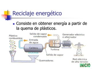 Reciclaje energético
 Consiste en obtener energía a partir de
la quema de plásticos.
 