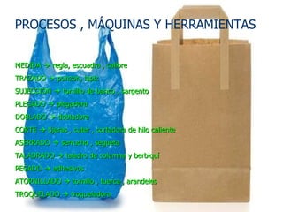 PROCESOS , MÁQUINAS Y HERRAMIENTAS MEDIDA    regla, escuadra , calibre TRAZADO    punzon, lapiz SUJECCION    tornillo de banco , sargento PLEGADO    plegadora DOBLADO    dobladora CORTE    tijeras , cuter , cortadora de hilo caliente ASERRADO    serrucho , segueta TALADRADO    taladro de columna y berbiquí PEGADO    adhesivos ATORNILLADO    tornillo , tuerca , arandeles TROQUELADO    troqueladora 