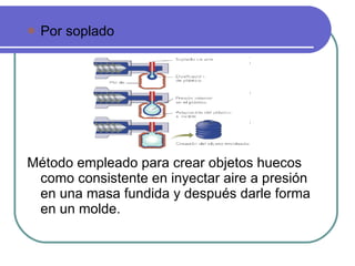 Por soplado Método empleado para crear objetos huecos como consistente en inyectar aire a presión en una masa fundida y después darle forma en un molde. 