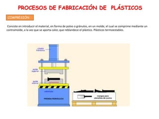 PROCESOS DE FABRICACIÓN DE PLÁSTICOS
COMPRESIÓN

 Consiste en introducir el material, en forma de polvo o gránulos, en un molde, el cual se comprime mediante un
contramolde, a la vez que se aporta calor, que reblandece el plástico. Plásticos termoestables.
 