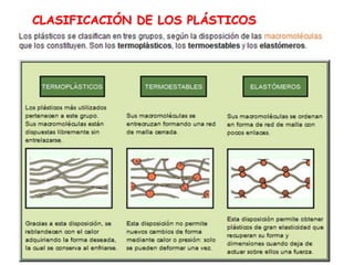 CLASIFICACIÓN DE LOS PLÁSTICOS
 
