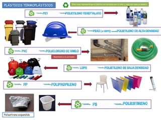 PLÁSTICOS TERMOPLÁSTICOS                         Este icono representa que el plástico es reciclable por el calor y cada uno tiene un número




                           Resistente a la corrosión




Poliestireno expandido
 