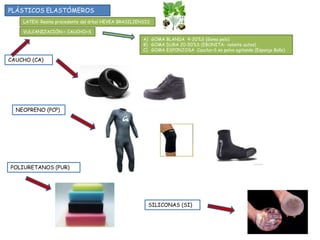 PLÁSTICOS ELASTÓMEROS
    LATEX: Resina procedente del árbol HEVEA BRASILIENSIS

    VULCANIZACIÓN:= CAUCHO+S
                                                      A) GOMA BLANDA 4-20%S (Goma pelo)
                                                      B) GOMA DURA 20-50%S (EBONITA- volante autos)
                                                      C) GOMA ESPONJOSA Caucho+S en polvo agitando (Esponja Baño)

CAUCHO (CA)




  NEOPRENO (PCP)




POLIURETANOS (PUR)




                                                        SILICONAS (SI)
 