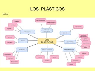 LOS PLÁSTICOS
Índice
 