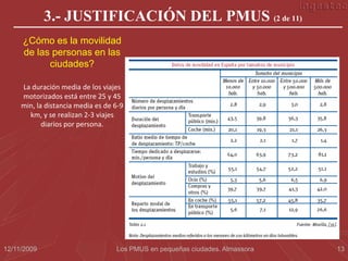 3.- JUSTIFICACIÓN DEL PMUS (2 de 11)
     ¿Cómo es la movilidad
     de las personas en las
           ciudades?

     La duración media de los viajes
     motorizados está entre 25 y 45
     min, la distancia media es de 6-9
       km, y se realizan 2-3 viajes
            diarios por persona.




12/11/2009                         Los PMUS en pequeñas ciudades. Almassora   13
 