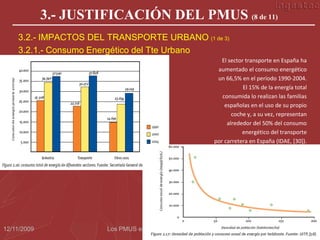 3.- JUSTIFICACIÓN DEL PMUS (8 de 11)
    3.2.- IMPACTOS DEL TRANSPORTE URBANO (1 de 3)
    3.2.1.- Consumo Energético del Tte Urbano
                                                           El sector transporte en España ha
                                                         aumentado el consumo energético
                                                         un 66,5% en el período 1990-2004.
                                                                    El 15% de la energía total
                                                           consumida lo realizan las familias
                                                            españolas en el uso de su propio
                                                               coche y, a su vez, representan
                                                             alrededor del 50% del consumo
                                                                   energético del transporte
                                                        por carretera en España (IDAE, [30]).




12/11/2009             Los PMUS en pequeñas ciudades. Almassora                                  19
 