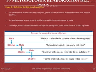 5.- METODOLOGÍA ELABORACIÓN DEL
                                         PMUS (7 de 10)
    Etapa 8.- Definición de Objetivos Específicos

    •   Los objetivos han de analizarse en su conjunto, ya que existen relaciones de dependencia de unos respecto
        de otros.

    •   Un objetivo puede ser una forma de satisfacer otro objetivo, constituyendo su meta.

    •    Esto exige jerarquizar adecuadamente los objetivos perseguidos, como puede verse en la tabla siguiente.




12/11/2009                            Los PMUS en pequeñas ciudades. Almassora                                      33
 