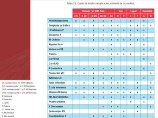 E
                                      S
                                      T
                                      U
                                      D
                                      I
                                      O

                                      D
                                      E


                                       T
                                       R
                                       Á
                                       F
                                       I
12/11/2009   Los PMUS en pequeñas   40
                                       C
              ciudades. Almassora      O
 