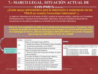 7.- MARCO LEGAL. SITUACIÓN ACTUAL DE
                  LOS PMUS (12 de 16)
     ¿Existe apoyo administrativo para la elaboración e implantación de los
                  PMUS en nuestra Comunidad Valenciana? (3)
•      La Agencia Valenciana de la Energía (AVEN), entidad de derecho público, adscrita a la Conselleria
       d'Infraestructures i Transport de la Generalitat Valenciana, tiene por finalidad el desarrollo de
       actuaciones en la política energética en el ámbito de la Comunidad Valenciana.


•      Orden de 18 de septiembre de 2009, de la Conselleria de Infraestructuras y Transporte, sobre
       concesión de ayudas de la Agencia Valenciana de la Energía, en el marco del Plan de Acción
       de la Estrategia de Ahorro y Eficiencia Energética 2008-2012 (PAE4+) en el sector Transporte
                             para el ejercicio 2009 (DOCV nº 6121, de 13/10/09)




Actuaciones
 Apoyables




    12/11/2009                    Los PMUS en pequeñas ciudades. Almassora                          52
 