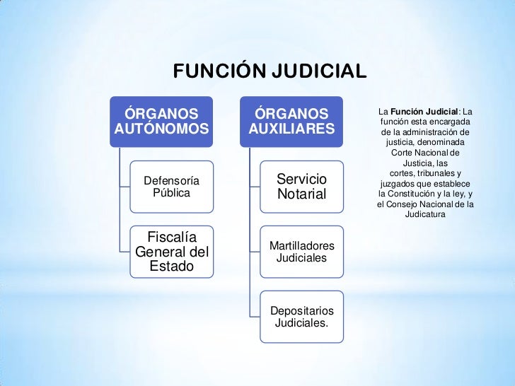 Los poderes del estado