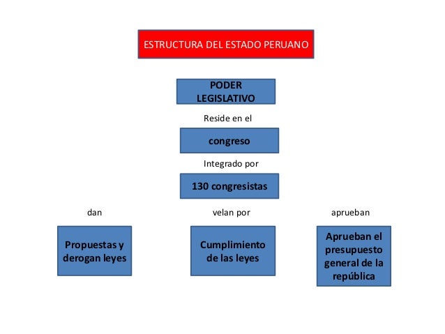 El Estado Peruano
