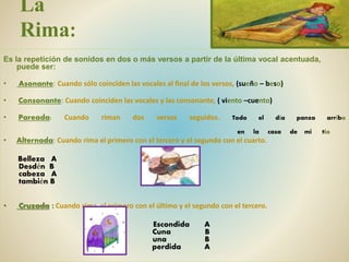 La
Rima:
Es la repetición de sonidos en dos o más versos a partir de la última vocal acentuada,
puede ser:
• Asonante: Cuando sólo coinciden las vocales al final de los versos, (sueño – beso)
• Consonante: Cuando coinciden las vocales y las consonante, ( viento –cuento)
• Pareada: Cuando riman dos versos seguidos. Todo el día panza arriba
en la casa de mi tía
• Alternada: Cuando rima el primero con el tercero y el segundo con el cuarto.
Belleza A
Desdén B
cabeza A
también B
• Cruzada : Cuando rima el primero con el último y el segundo con el tercero.
Escondida A
Cuna B
una B
perdida A
 