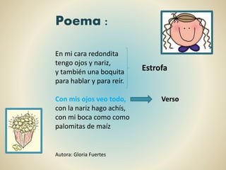 En mi cara redondita
tengo ojos y nariz,
y también una boquita
para hablar y para reír.
Con mis ojos veo todo, Verso
con la nariz hago achís,
con mi boca como como
palomitas de maíz
Autora: Gloria Fuertes
Poema :
Estrofa
 